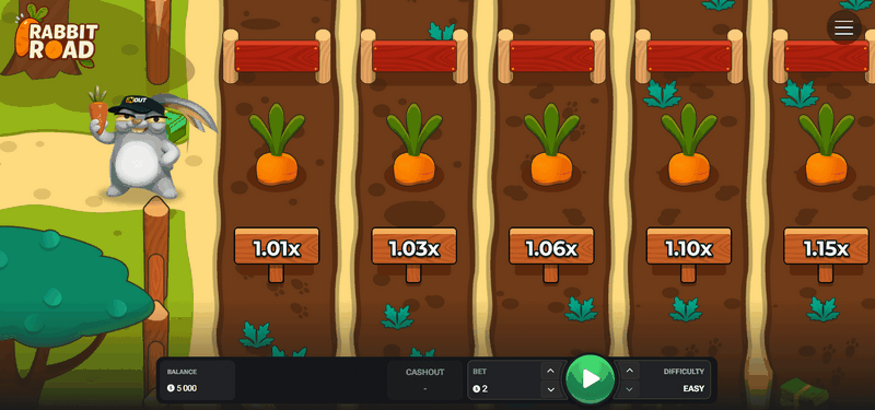 Rabbit Roadway Game Evaluation