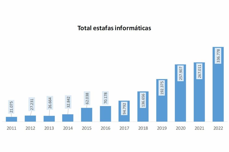 Playjango casino opiniones in Spain